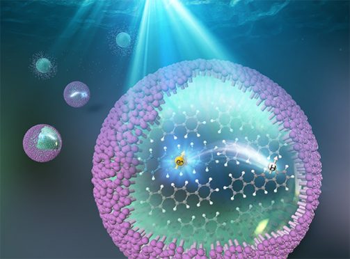 Scientific cover picture illustration services Physical Chemistry